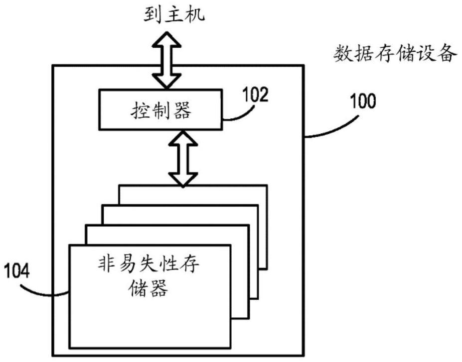 一种用于监视存储中的实时数据锁定的数据存储设备和方法与流程