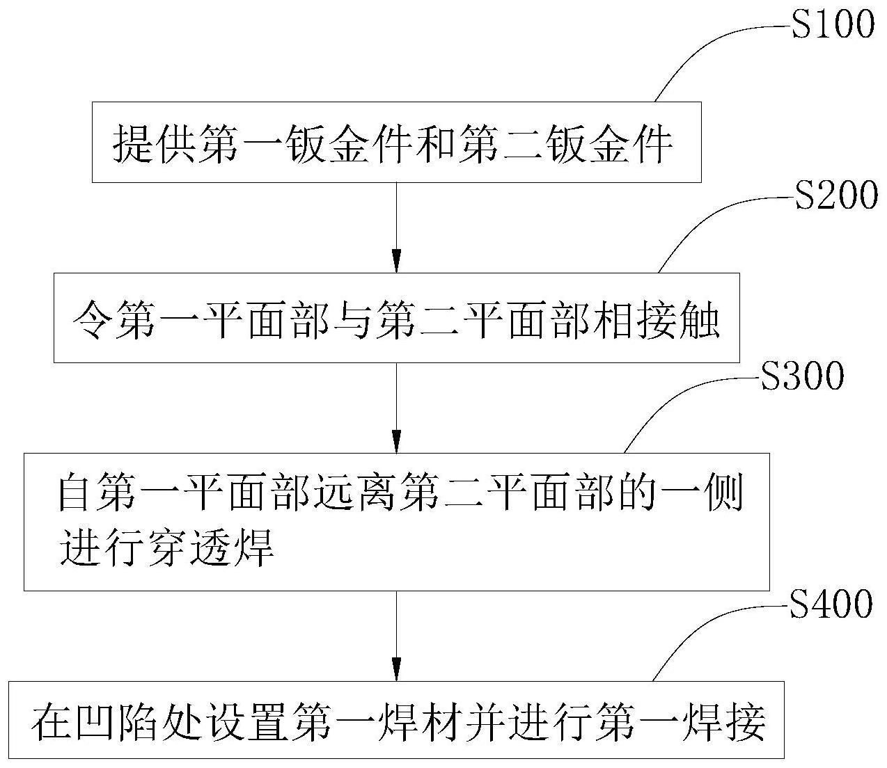 焊接方法、管道组件和空调与流程