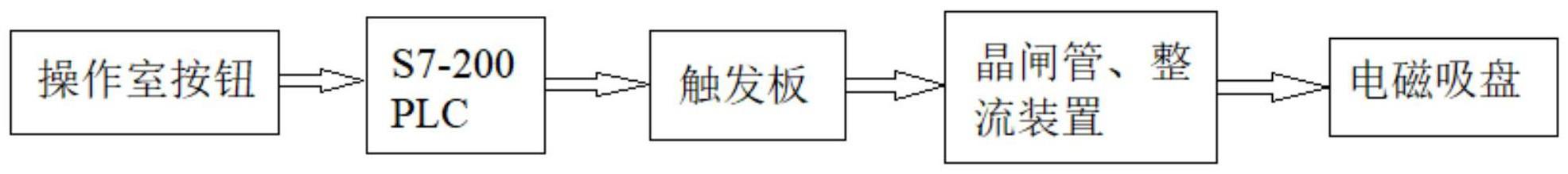 一种基于天车电磁吊钢板单张释放功能的控制方法与流程