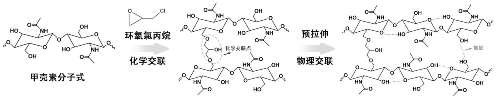 一种低溶胀高强度的甲壳素棒材及其制备方法与应用