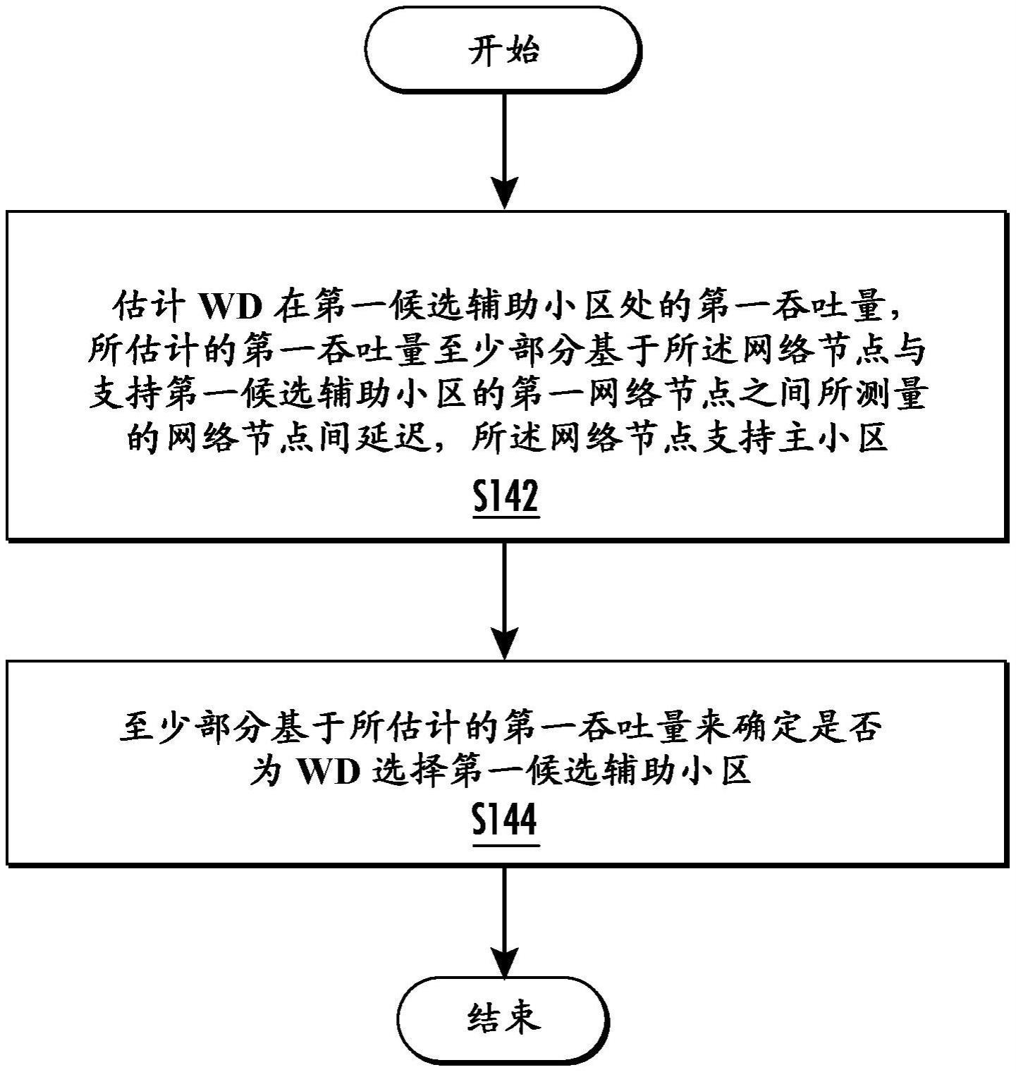 载波聚合的非共位置SCELL选择的制作方法