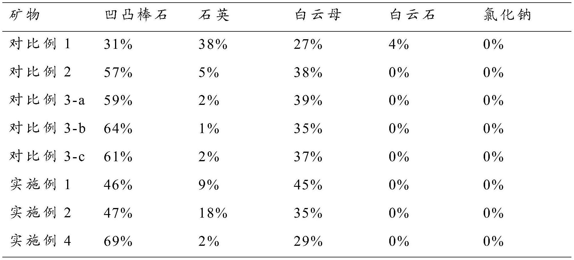 一种凹凸棒石提纯和有机改性的一步法工艺的制作方法