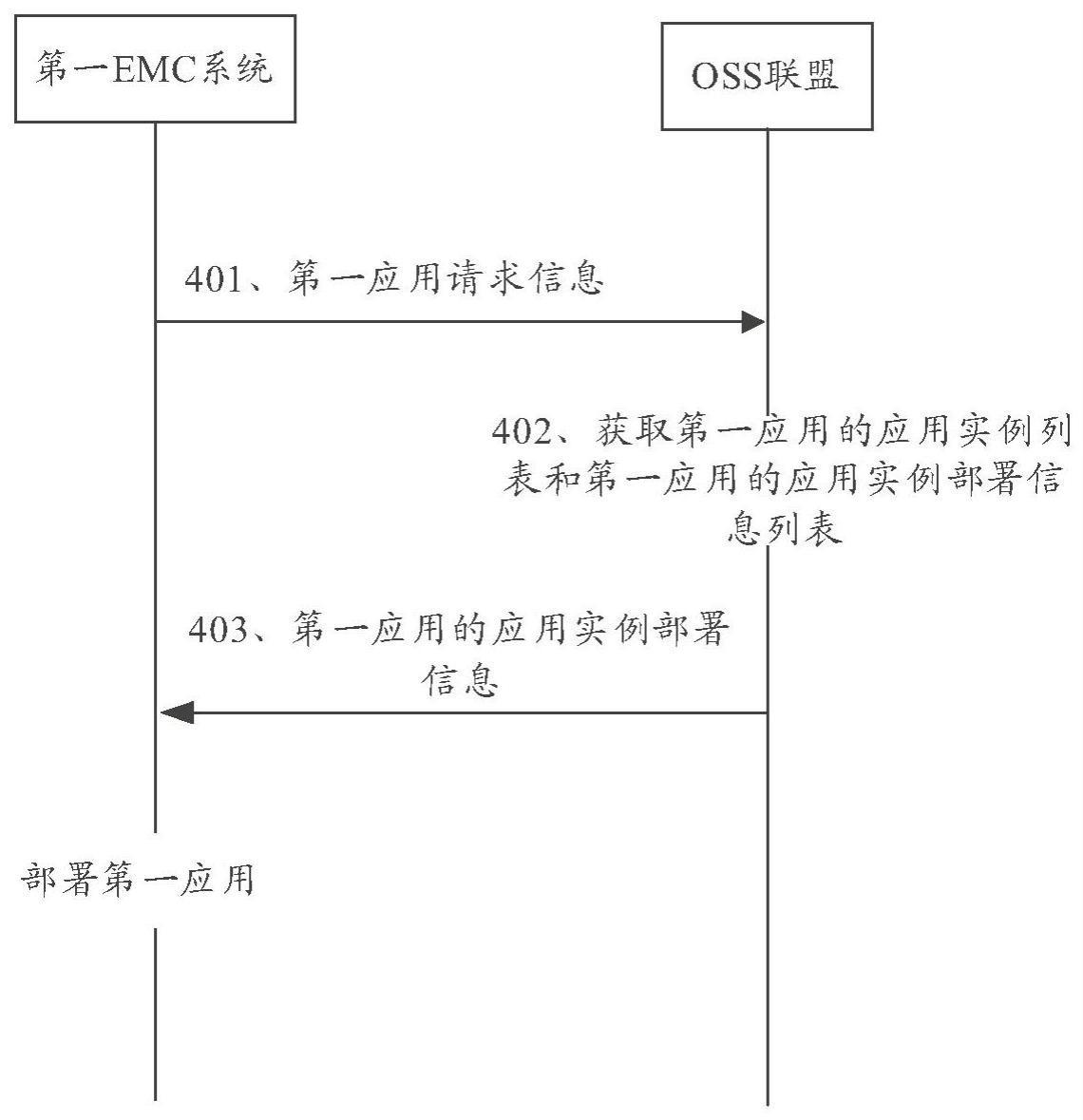 跨运营商的服务发现方法、装置、计算机设备及存储介质与流程