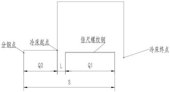 一种精准控制螺纹钢抛钢位置的方法与流程