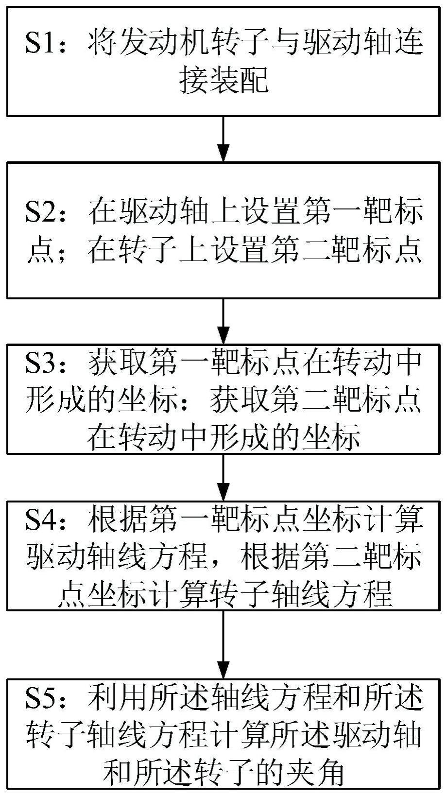 发动机转子与驱动轴装配状态的检测方法与流程