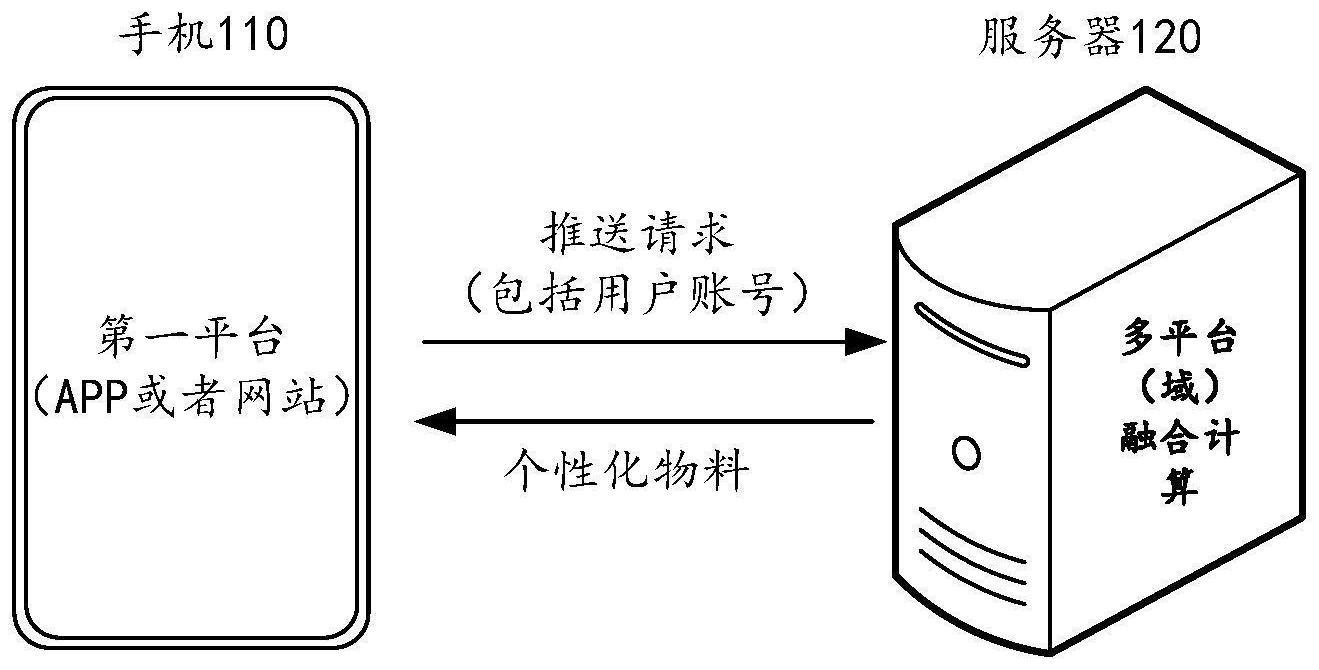 一种信息推送方法及系统与流程