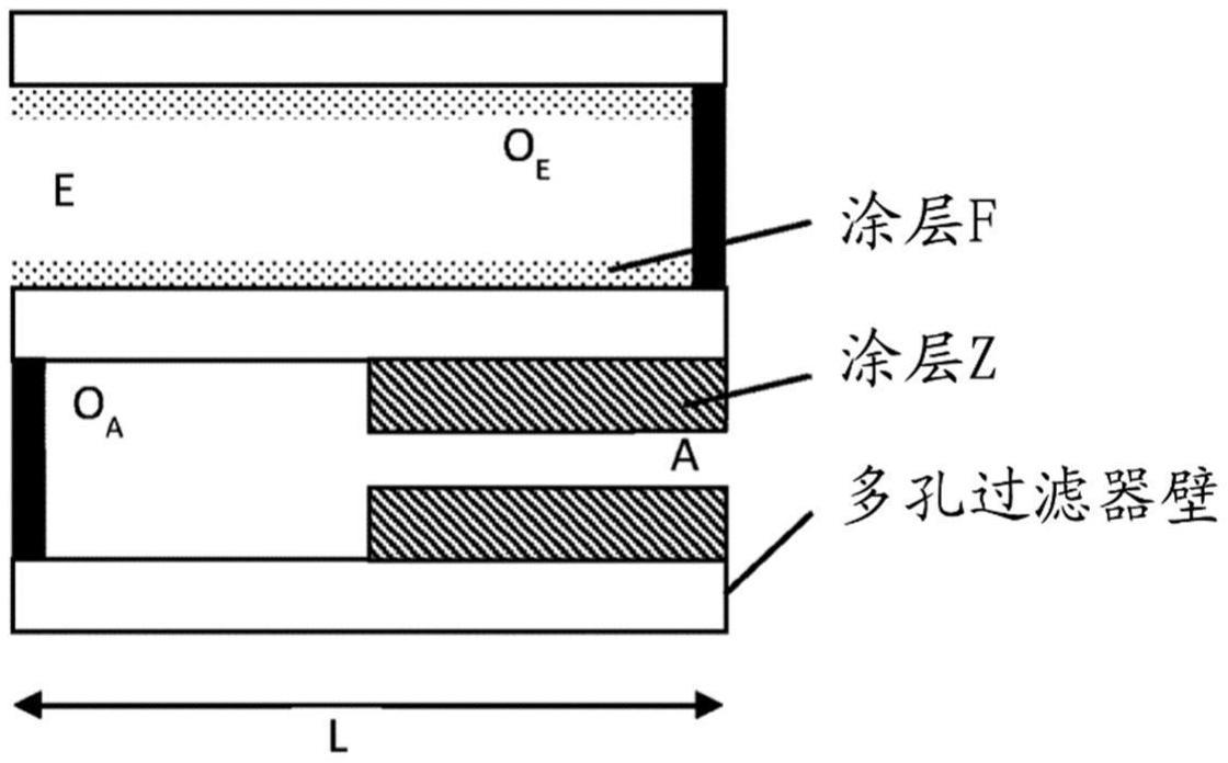 具有高度过滤效率的催化活性颗粒过滤器的制作方法