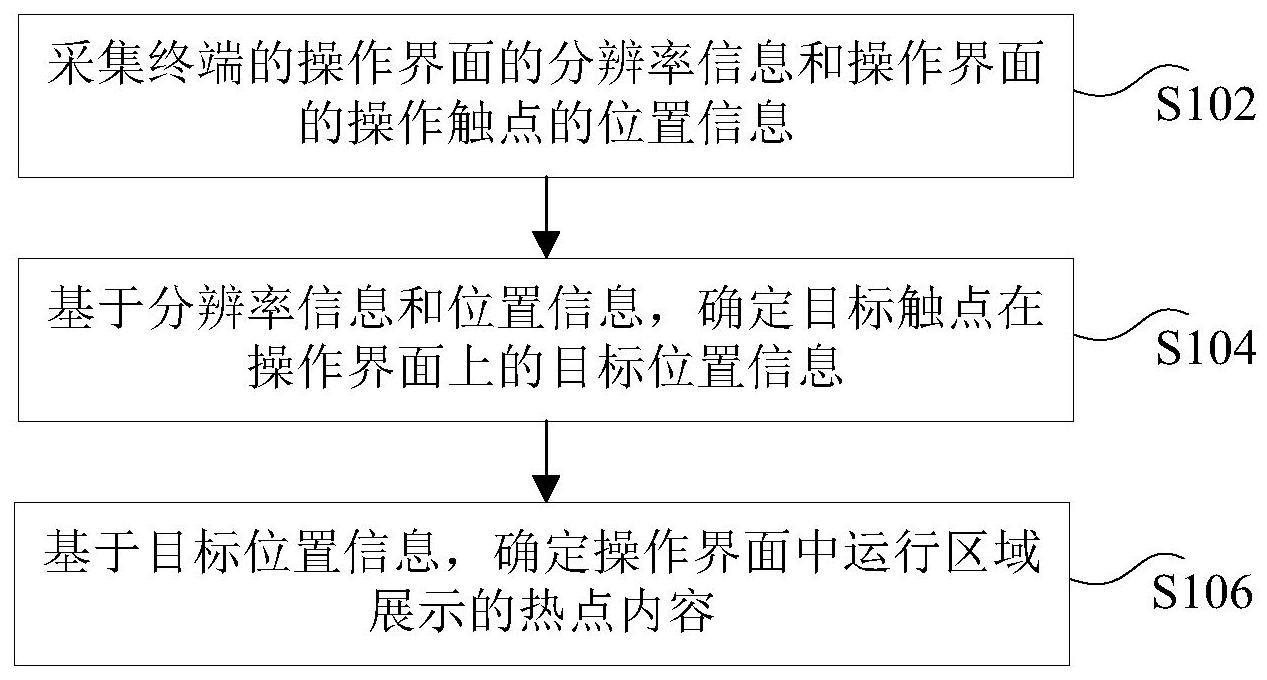 终端的操作界面中运行区域的确定方法、装置和处理器与流程