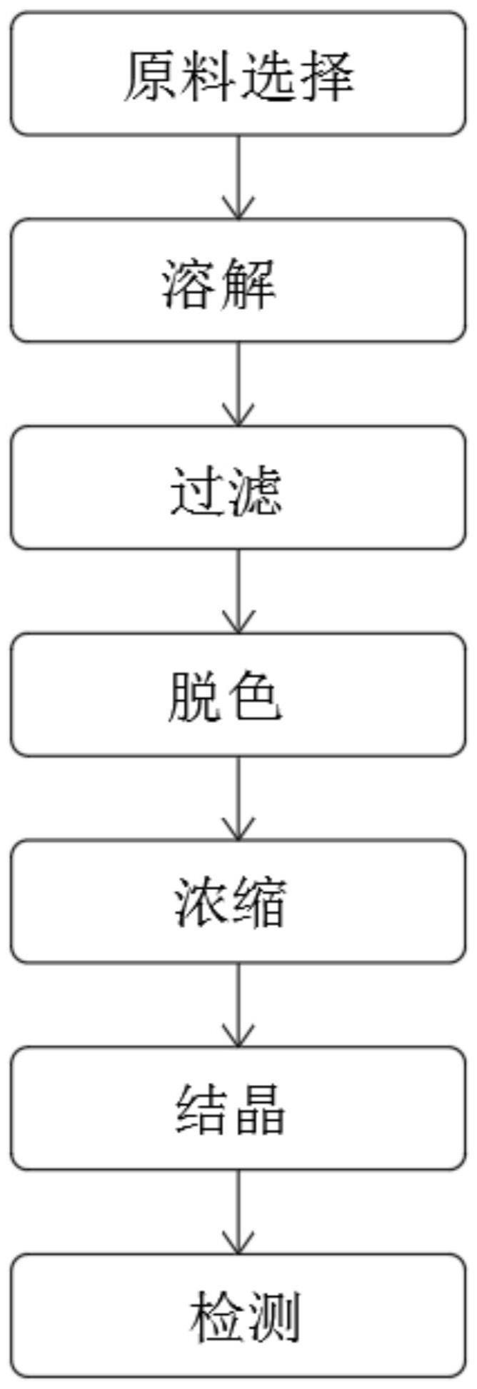 一种高纯度糖浆、糖粉的制备方法与流程