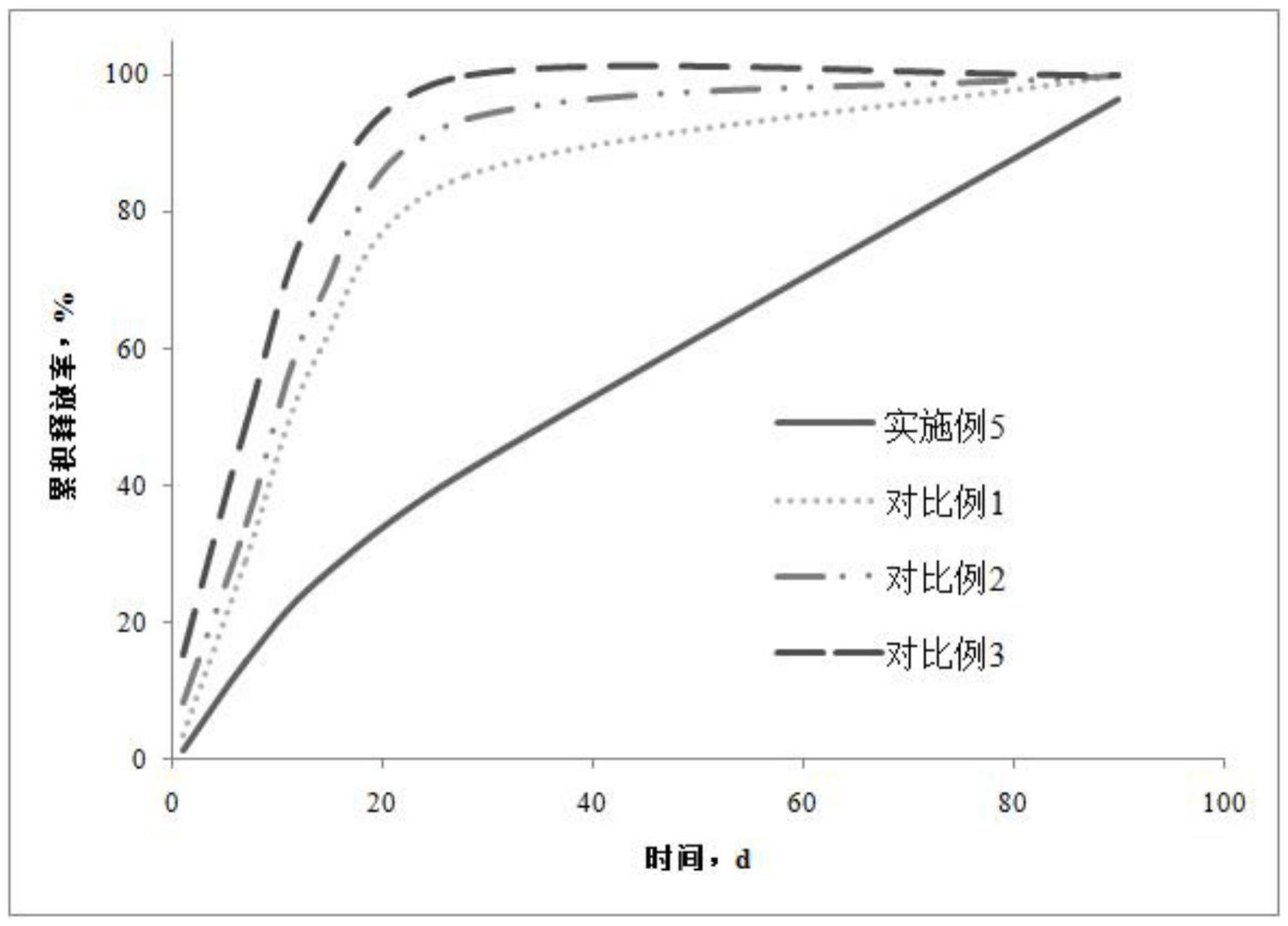 一种药物洗脱支架用涂料及其制备方法与流程