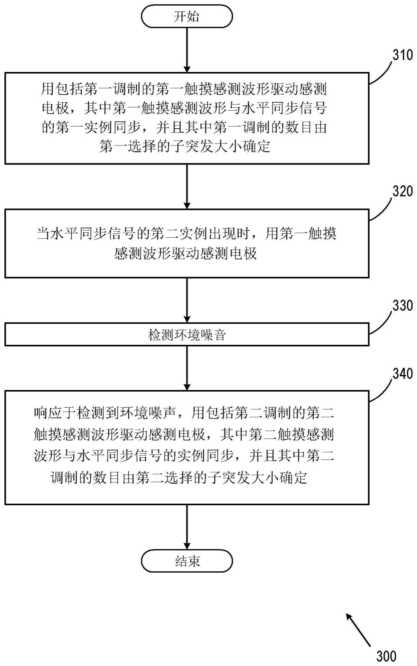 用于使用子突发大小的触摸感测噪声减轻的系统和方法与流程