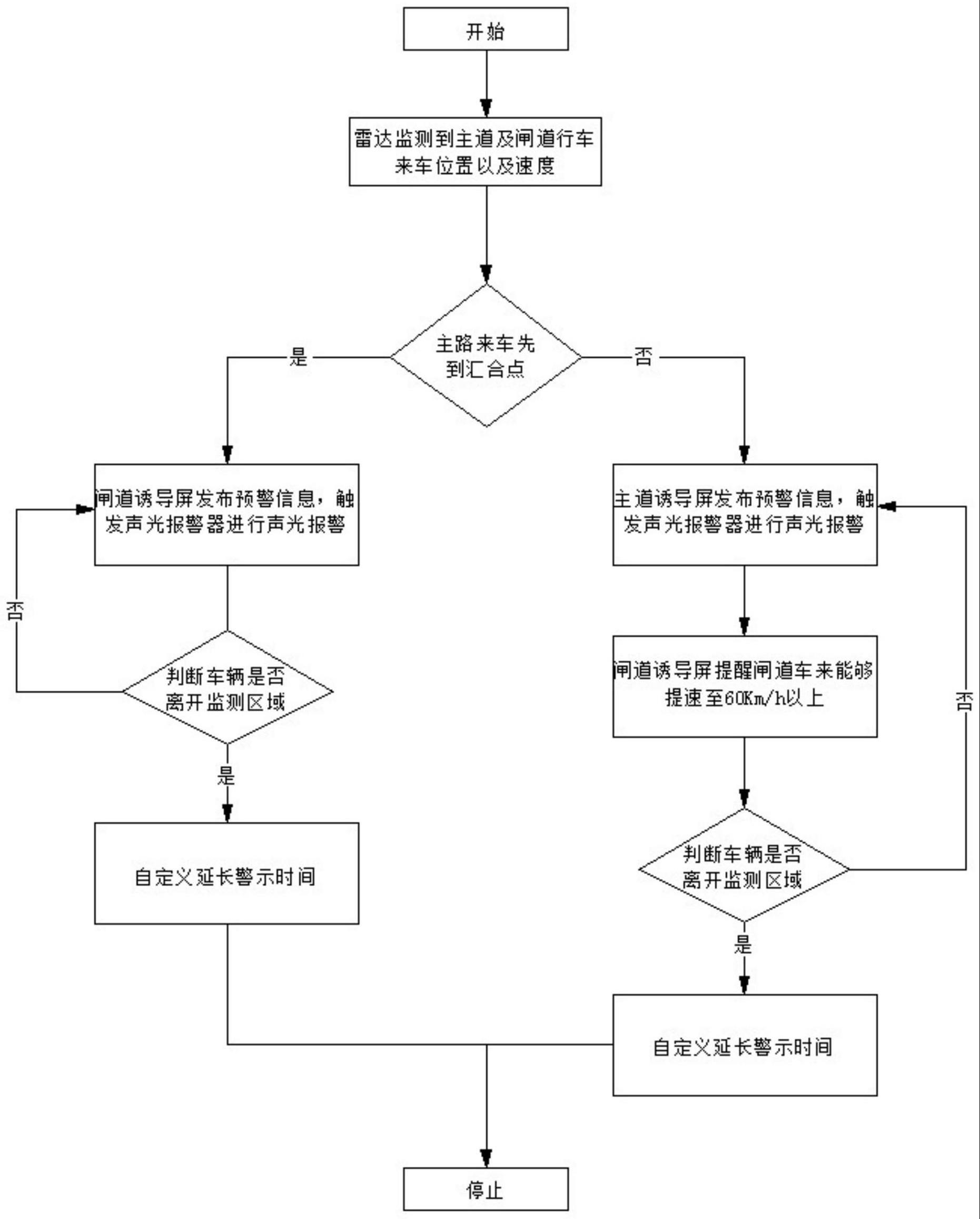 一种高速公路匝道并道安全预警系统的制作方法