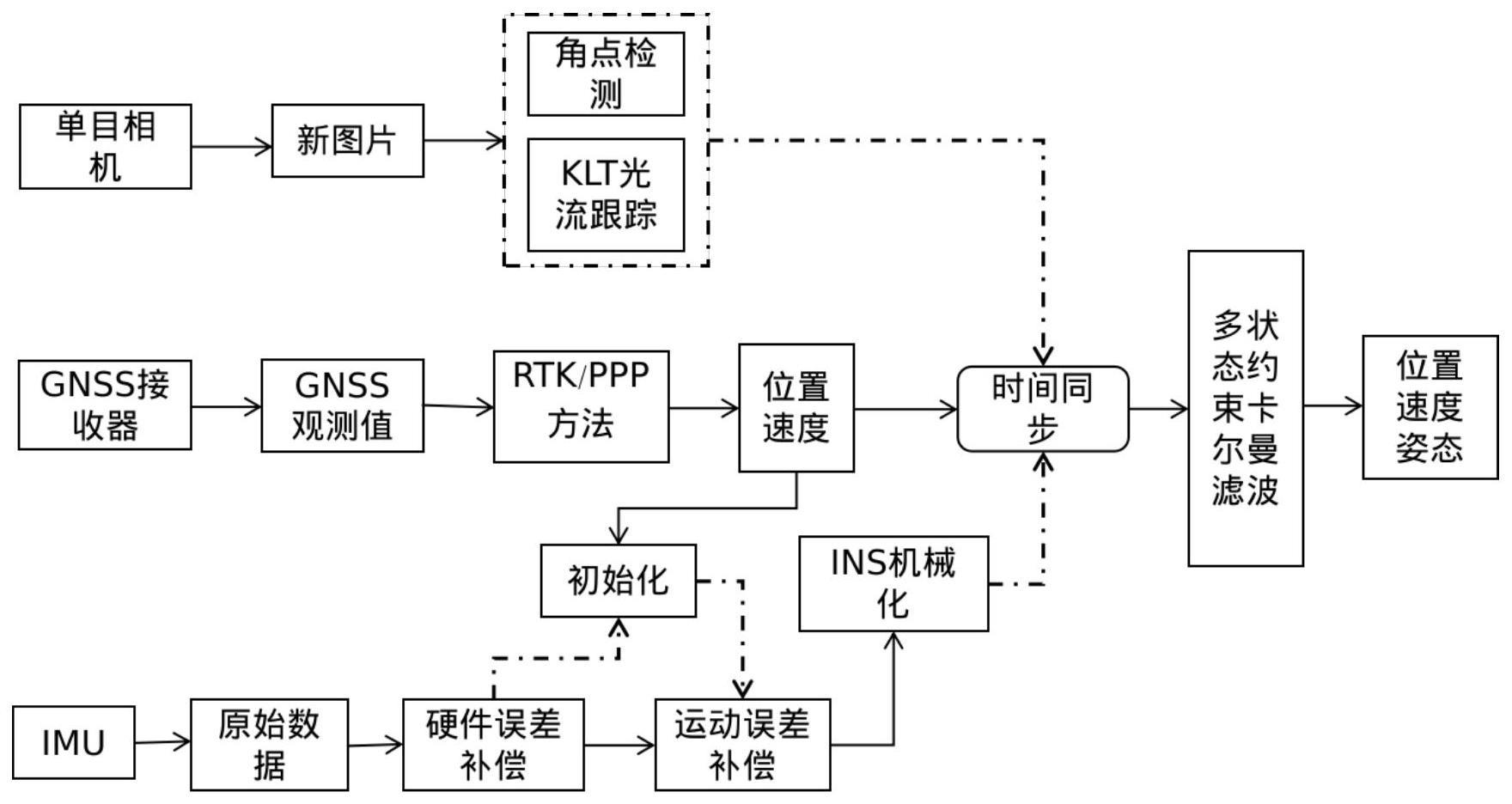 一种用于智能割草机器人的定位方法及系统