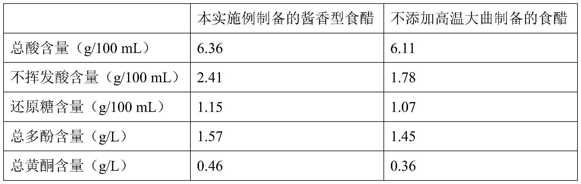 一种酱香型食醋的制备方法与流程