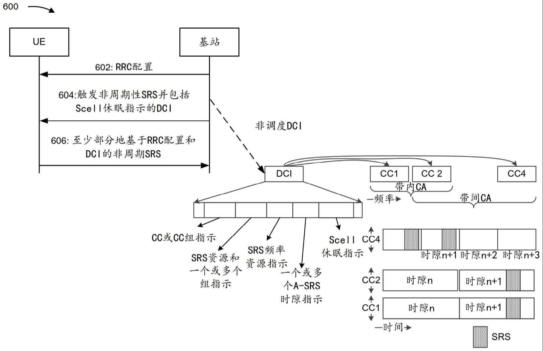 无数据调度的非周期性探测参考信号触发的制作方法