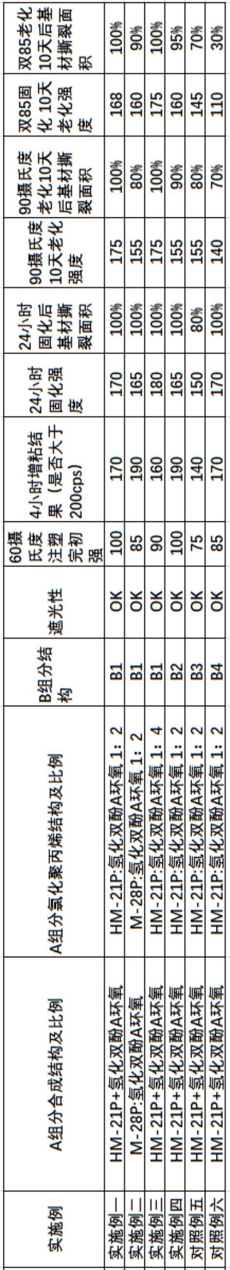 粘附性底涂剂组合物及粘附性底涂剂制备方法与流程