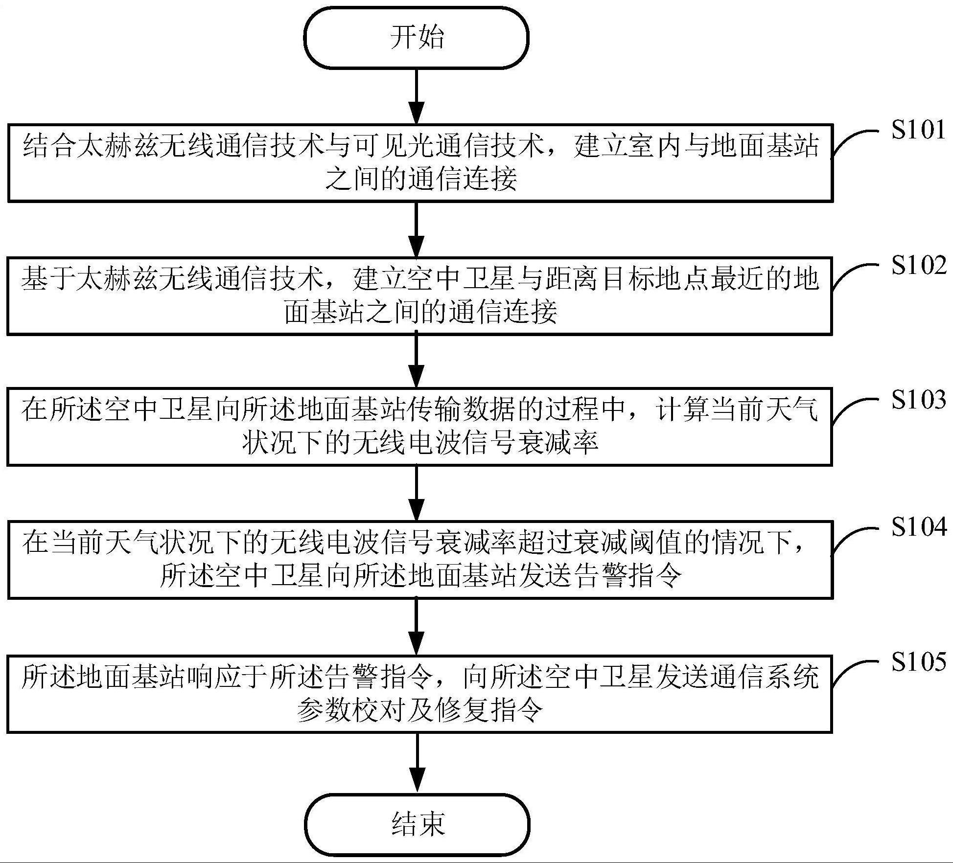 一种数据传输方法和系统与流程