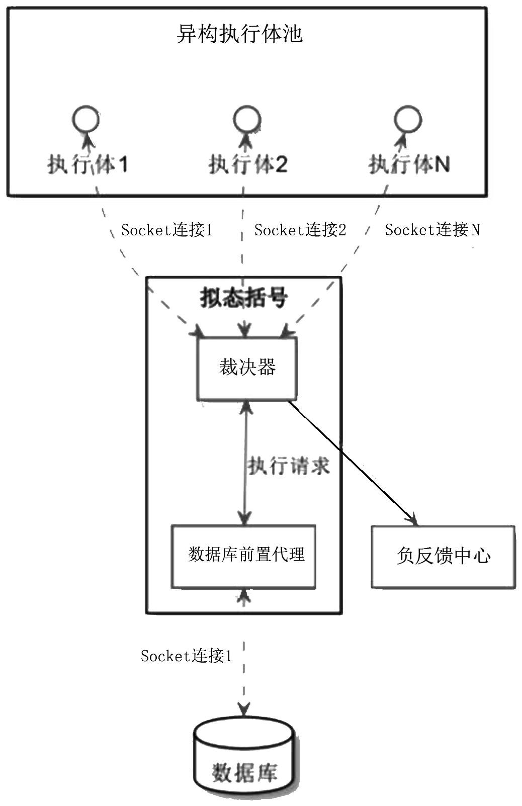 一种基于关系型数据库的拟态括号和裁决方法与流程