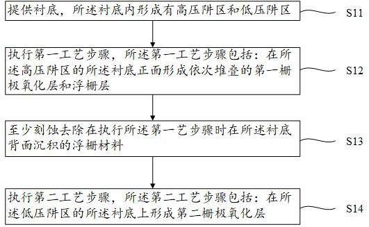 半导体结构及其形成方法与流程