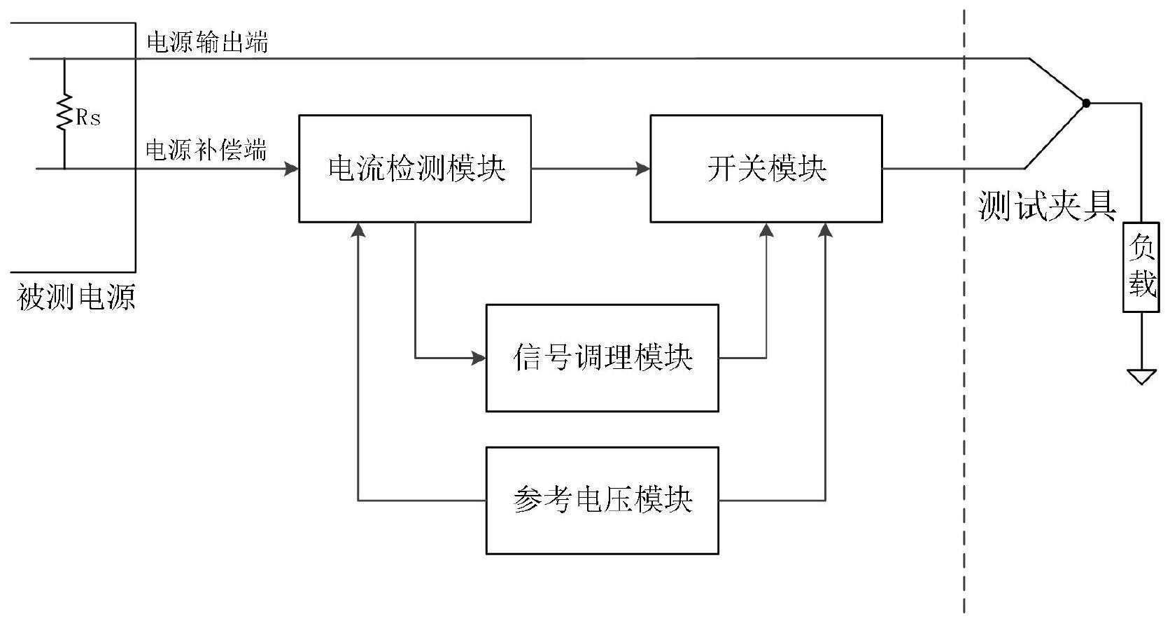 一种电源补偿端保护电路及方法与流程