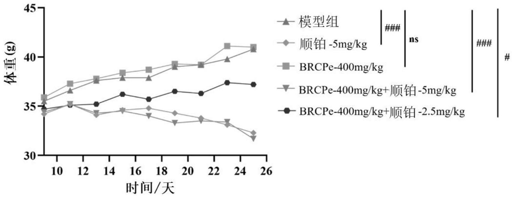 恰玛古多糖联合顺铂在肝癌治疗中的应用