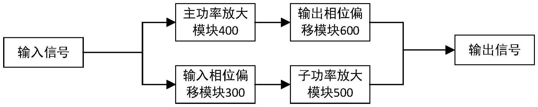 一种用于Wifi通信的射频前端模组及通信终端的制作方法