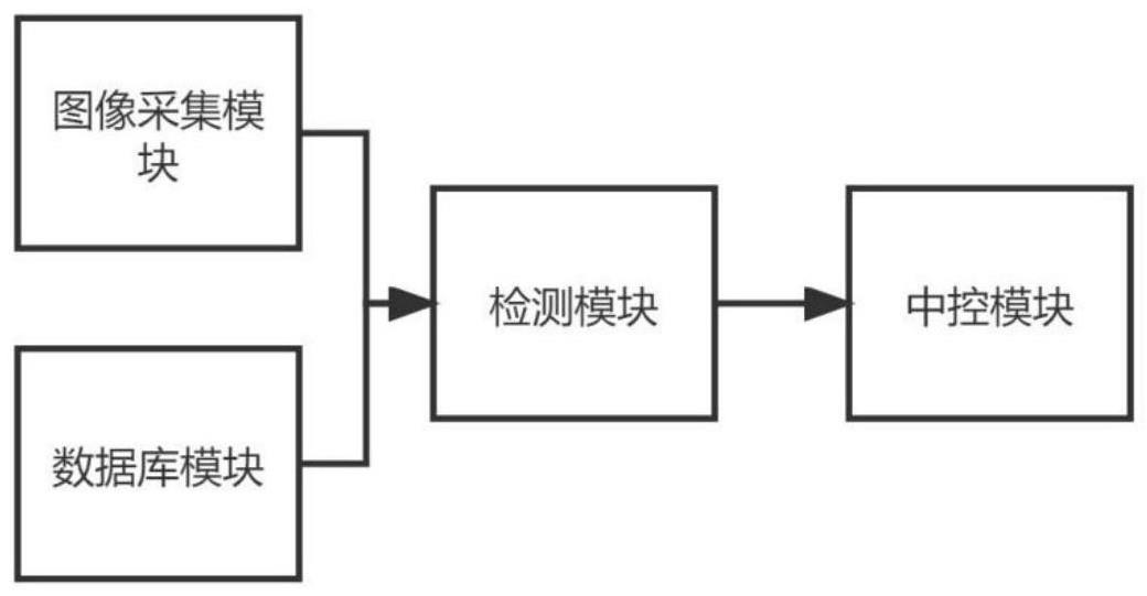 一种基于图像处理的园林病虫害评价系统的制作方法