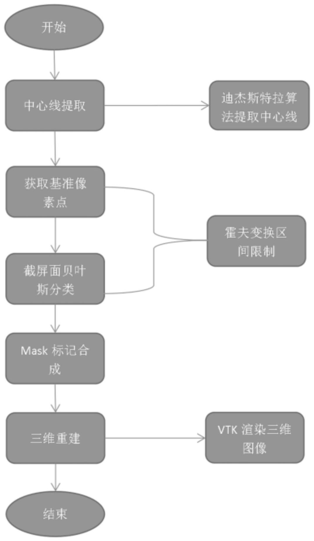 一种基于贝叶斯分类的改进中心线血管分割方法及系统