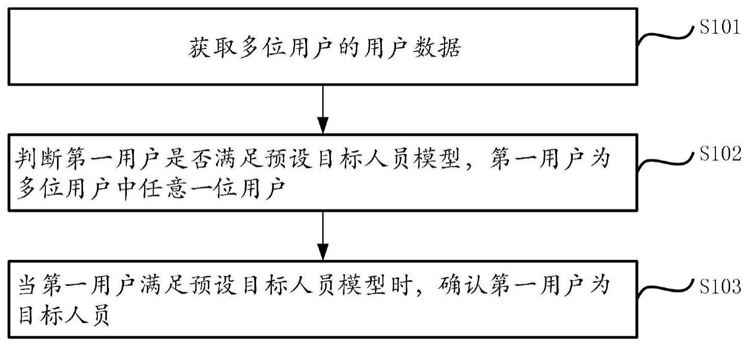 一种目标人员的识别方法及装置与流程