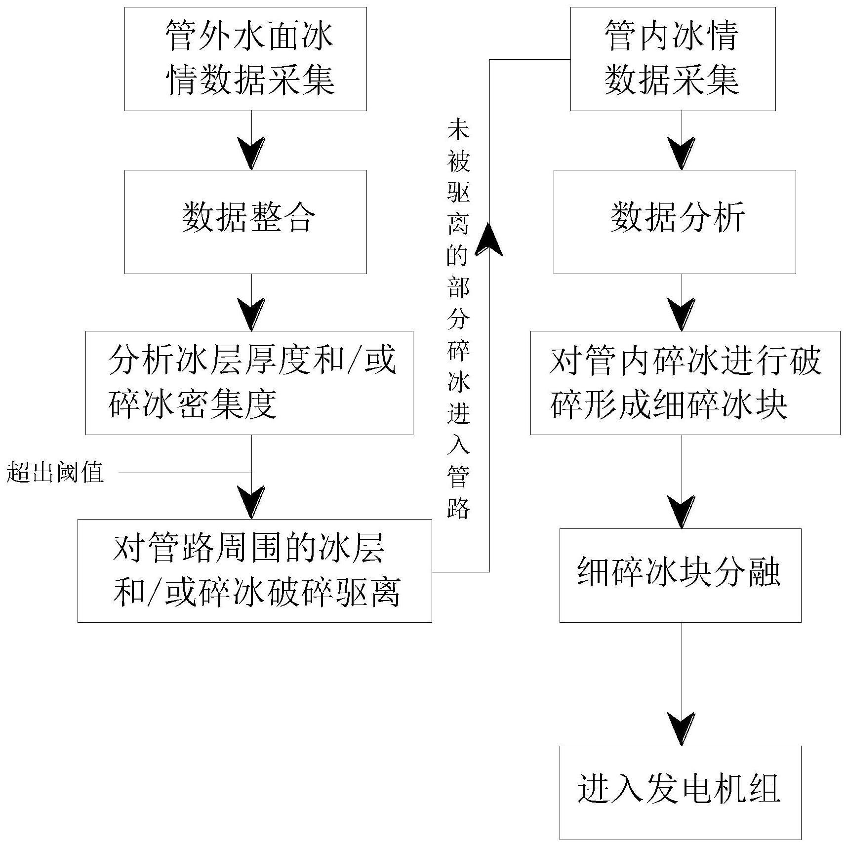 一种抽水蓄能电站冰情动态测量方法与流程