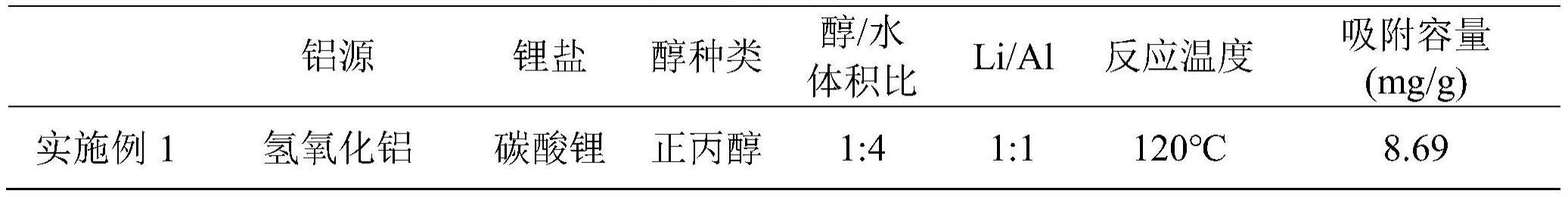 一种绿色化学法合成高提锂量层状铝盐的方法