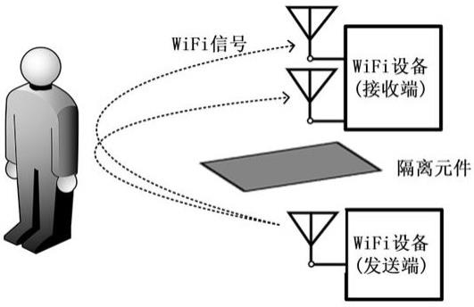 一种Wi-Fi感知的布局方法
