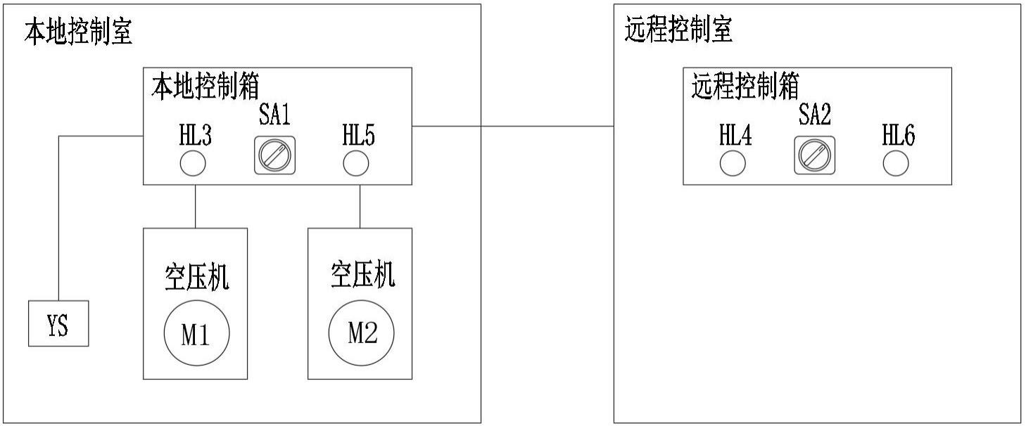 一种双空压机循环顺控的两地分控电路的制作方法