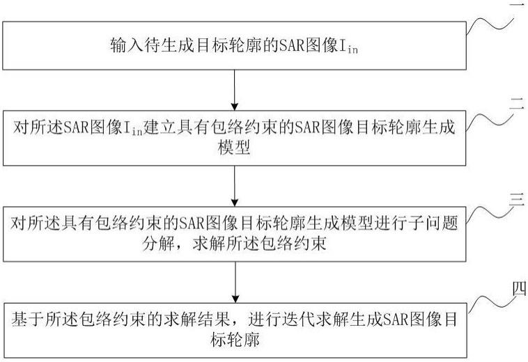 一种基于包络约束的SAR图像目标轮廓生成方法及系统与流程