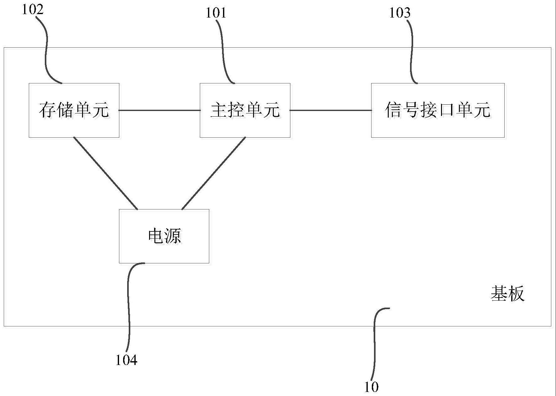 一种耗材计数芯片及使用方法与流程