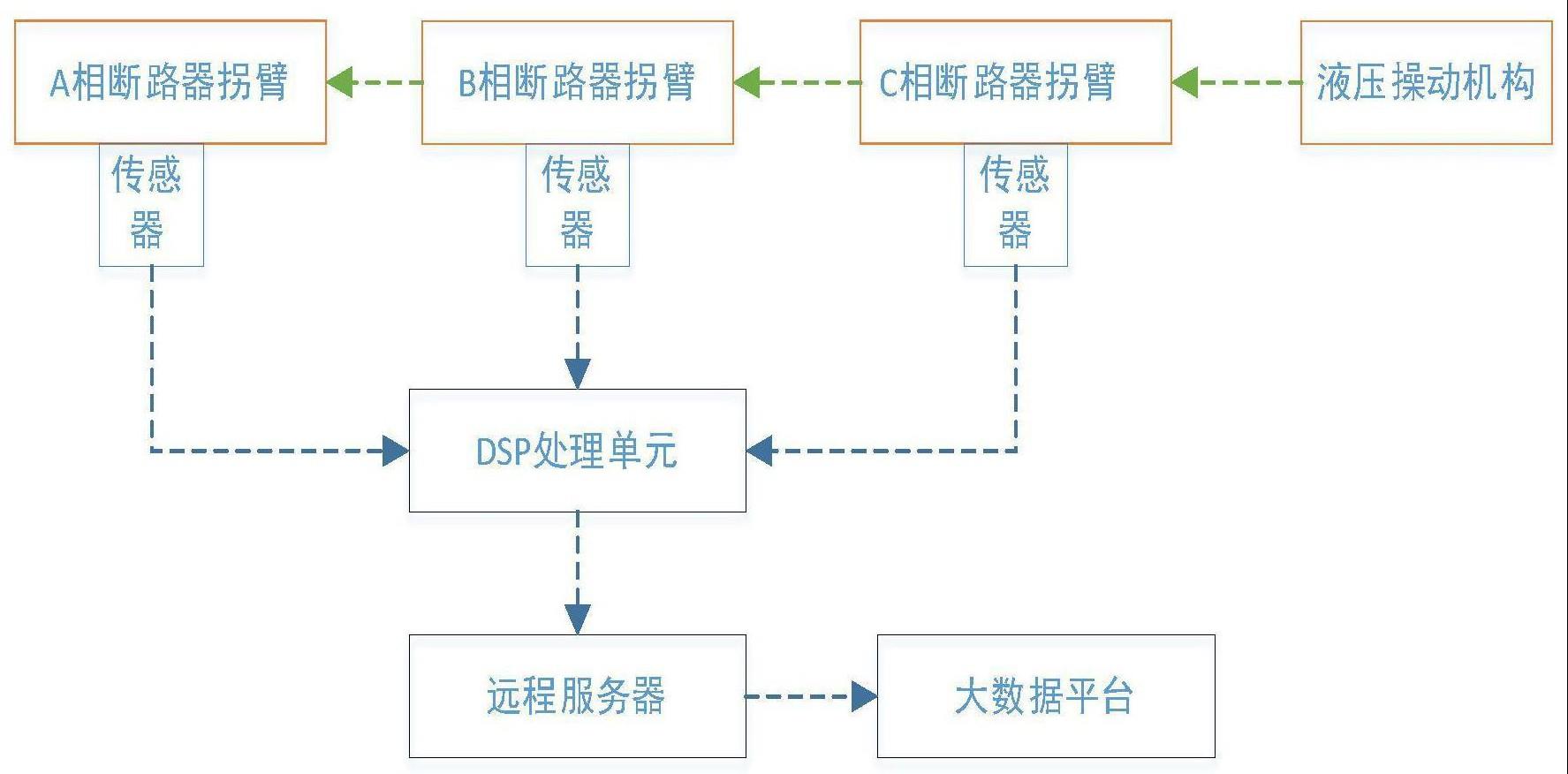 基于时频双域声纹解析的断路器液压操动机构在线监测系统及方法与流程