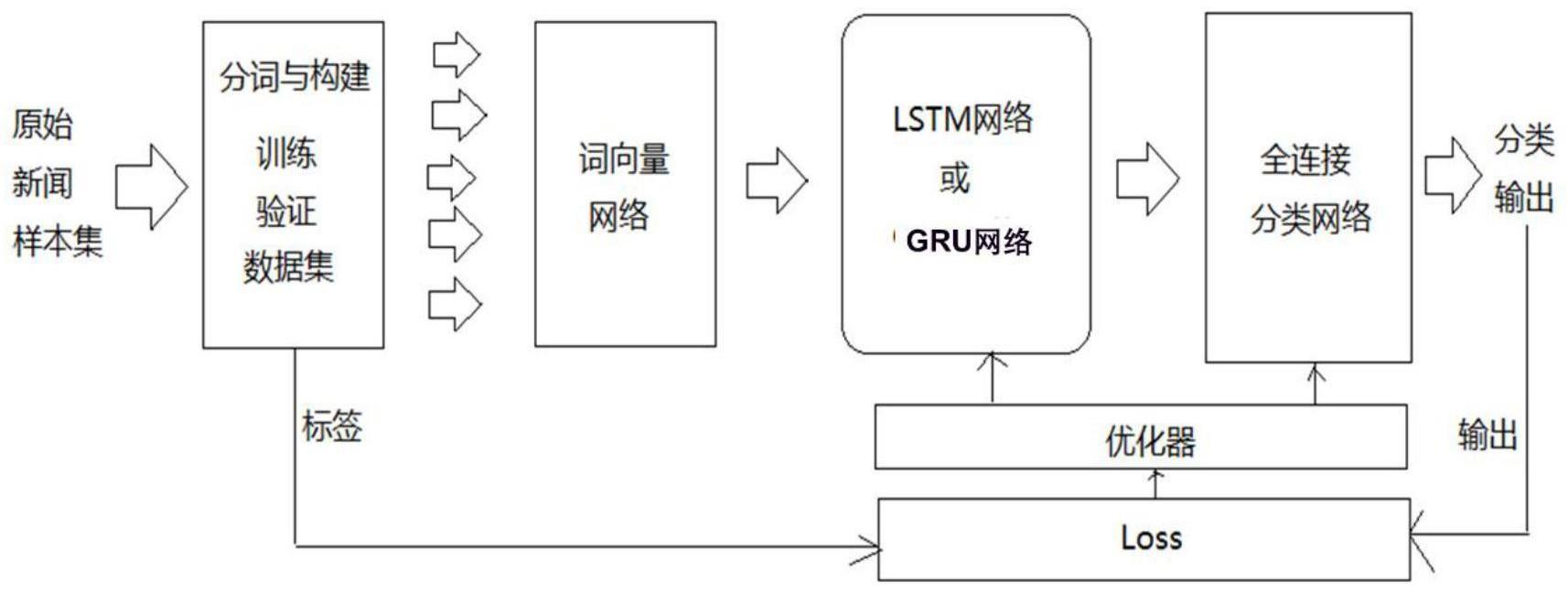 一种基于数据图像化的网络文章与主题相关性分析方法与流程