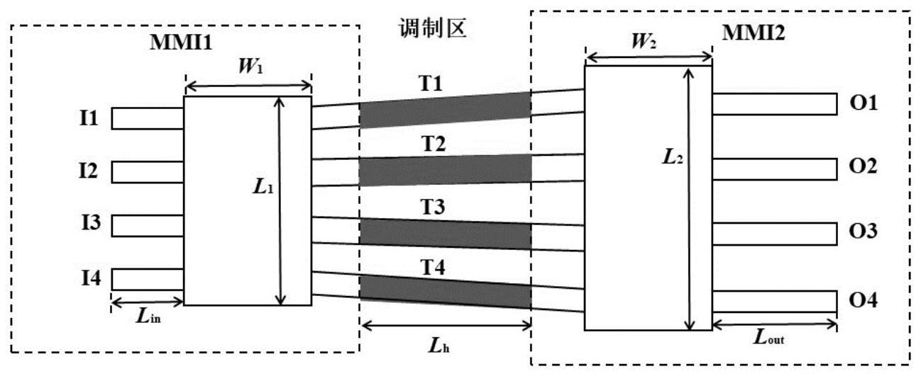 一种基于多模干涉耦合器的4