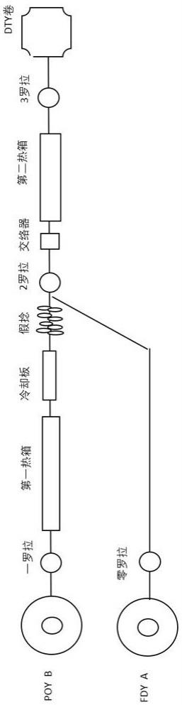 弹性混纤丝及其制备方法和应用与流程