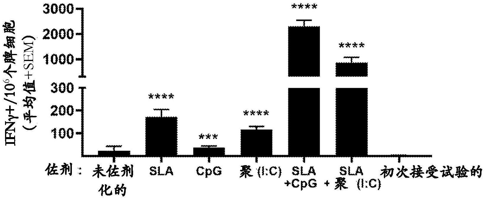 包括糖基古菌醇和免疫刺激剂的佐剂的制作方法