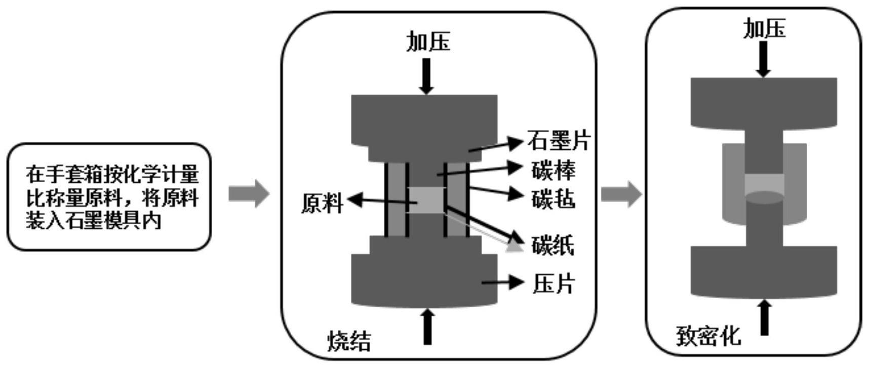 一种快速制备CaMg2Bi2热电材料的方法