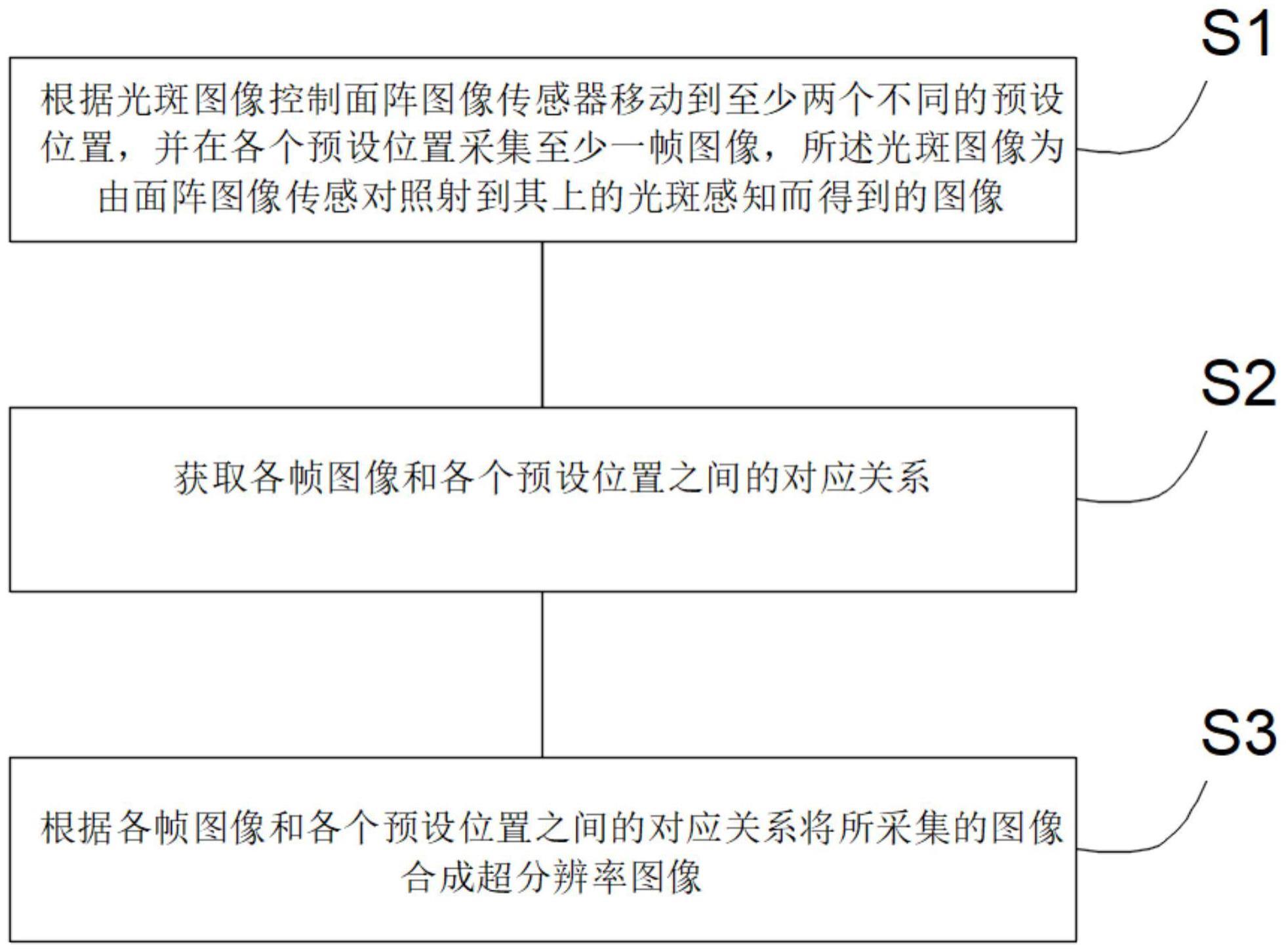 超分辨率成像装置和超分辨率成像方法与流程