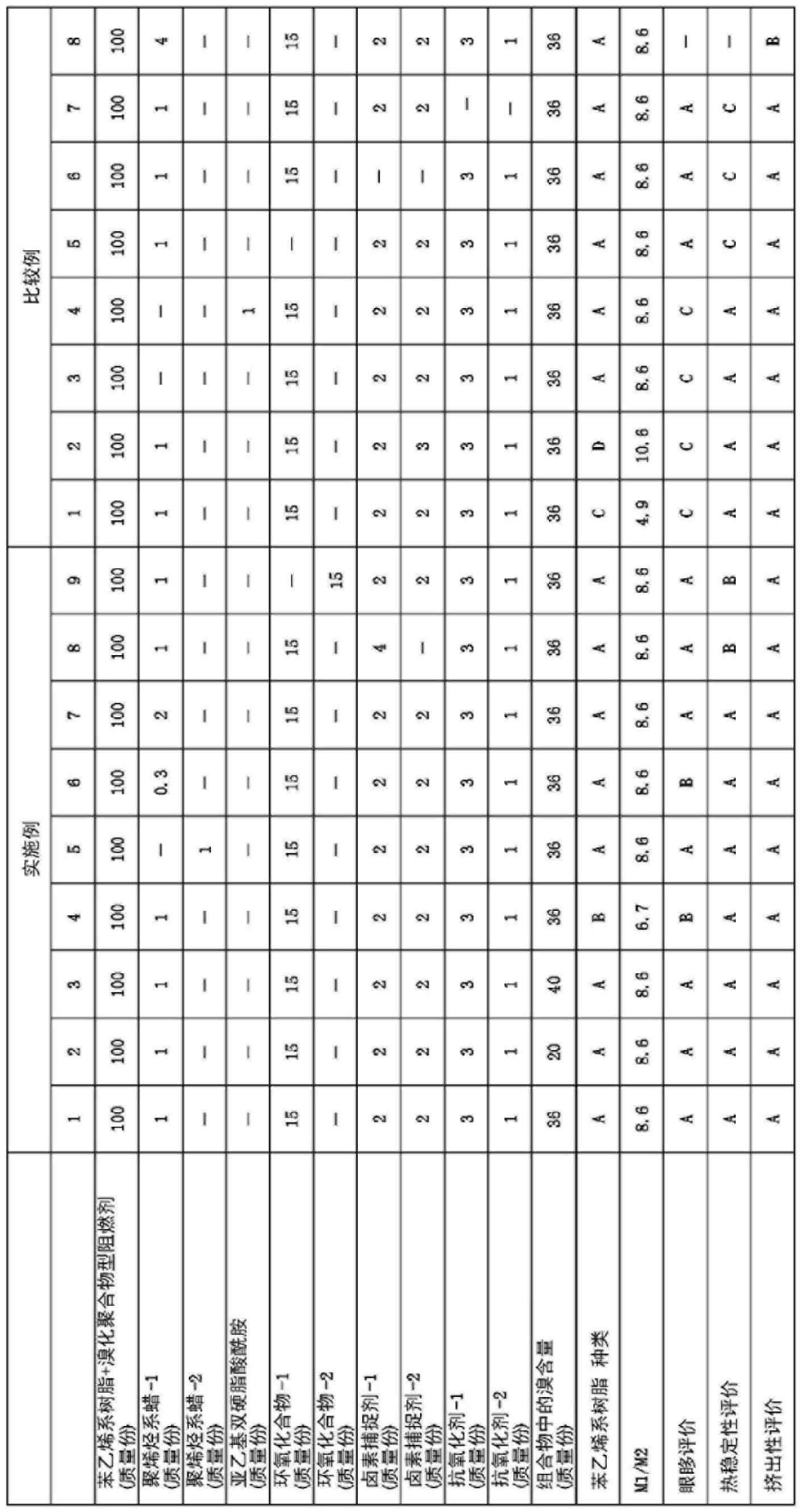 阻燃性树脂组合物和阻燃性树脂成型体的制作方法