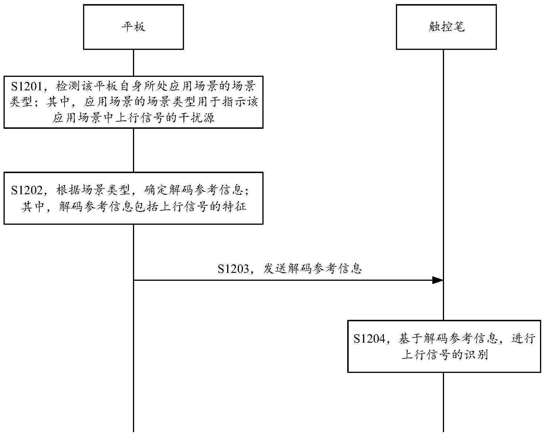 触控方法、系统、电子设备及触控笔与流程