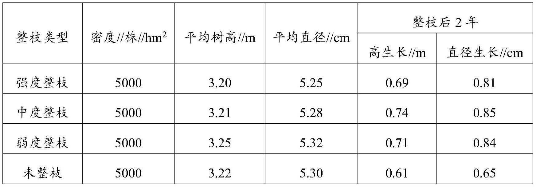 一种樟子松人工整枝的方法