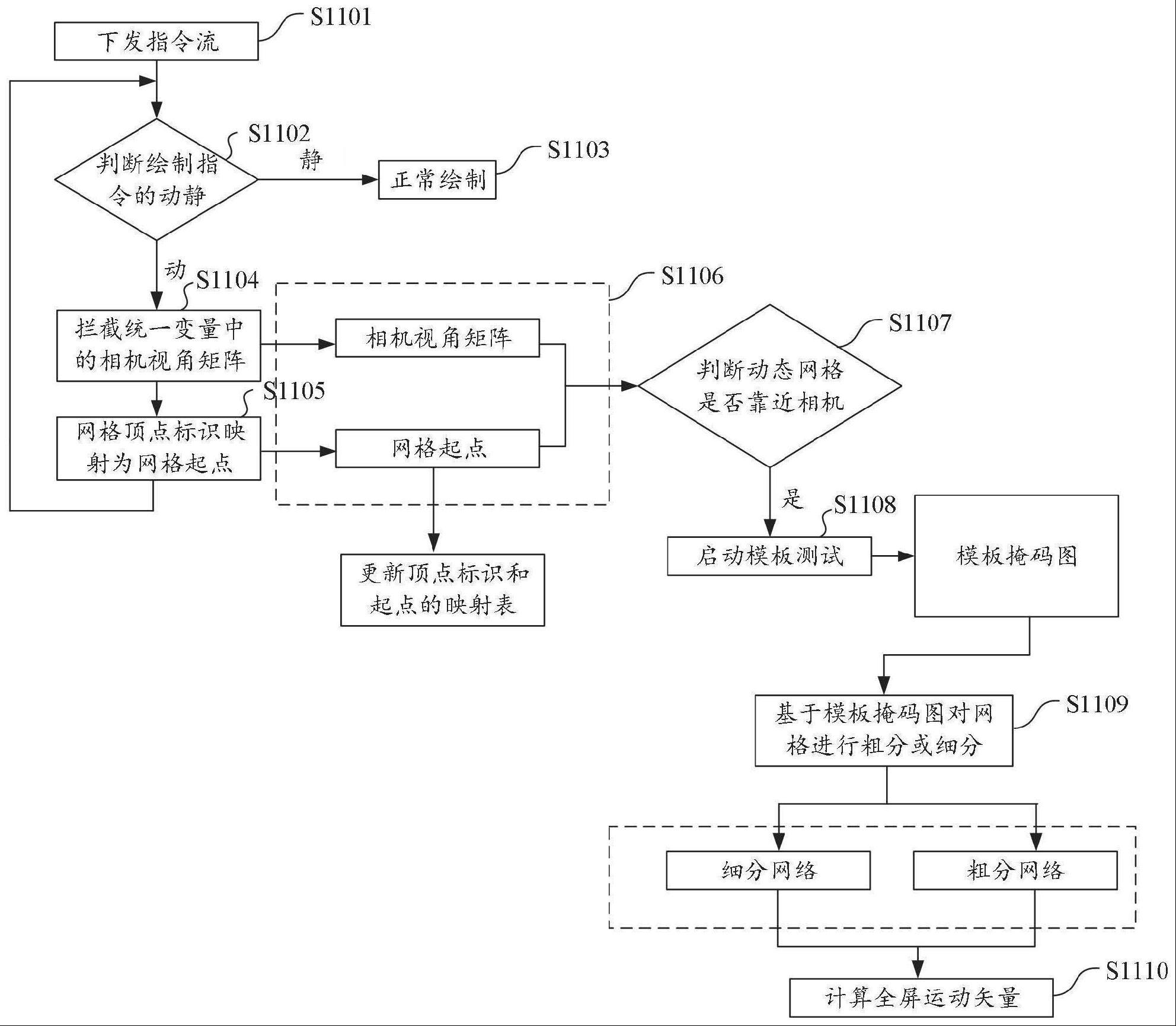 一种图像处理方法及电子设备与流程