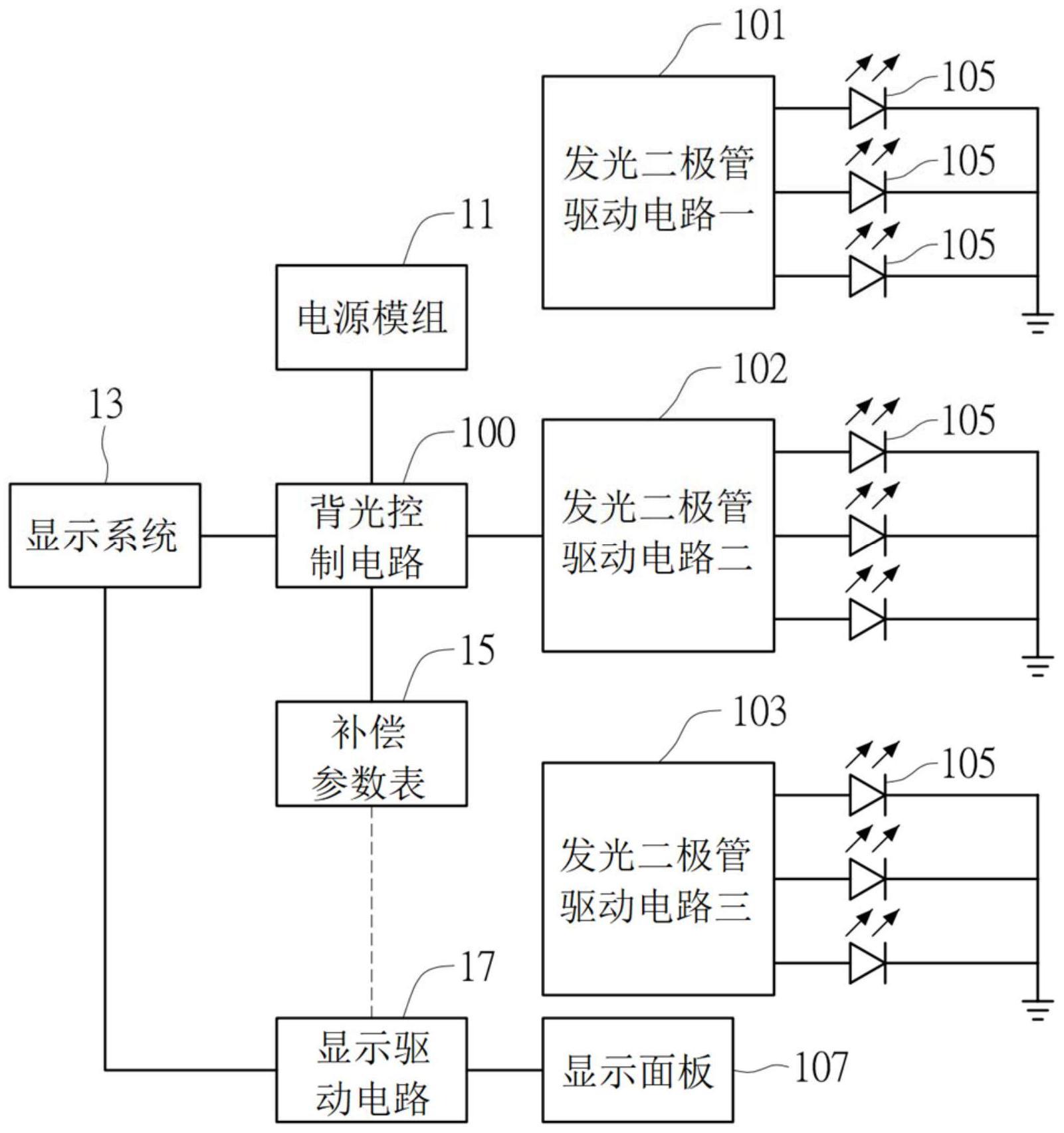 补偿显示器驱动参数的方法与电路系统与流程