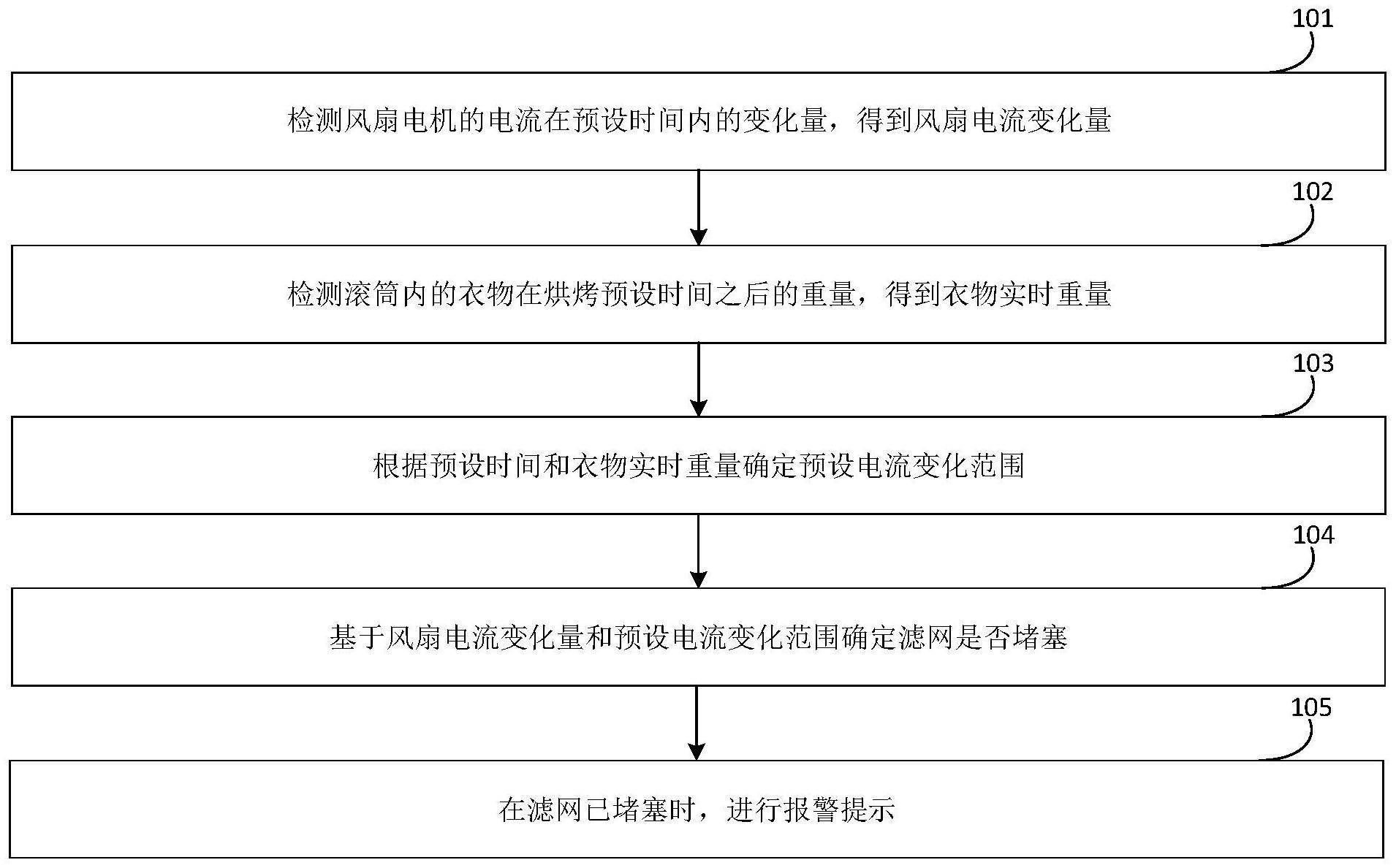 干衣设备的滤网检测方法、装置、干衣设备及存储介质与流程