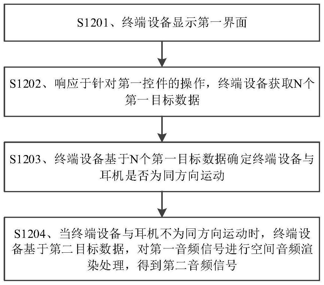 音频处理方法和装置与流程