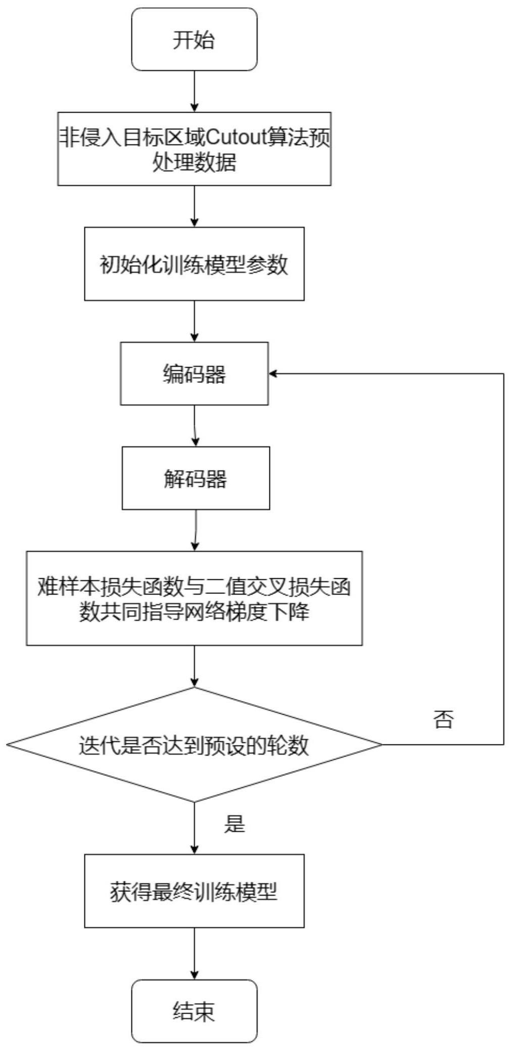 一种医学图像分割中的难样本处理算法